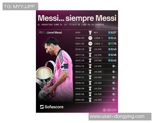 五大联赛成功过人榜更新梅西领衔圣马紧随其后